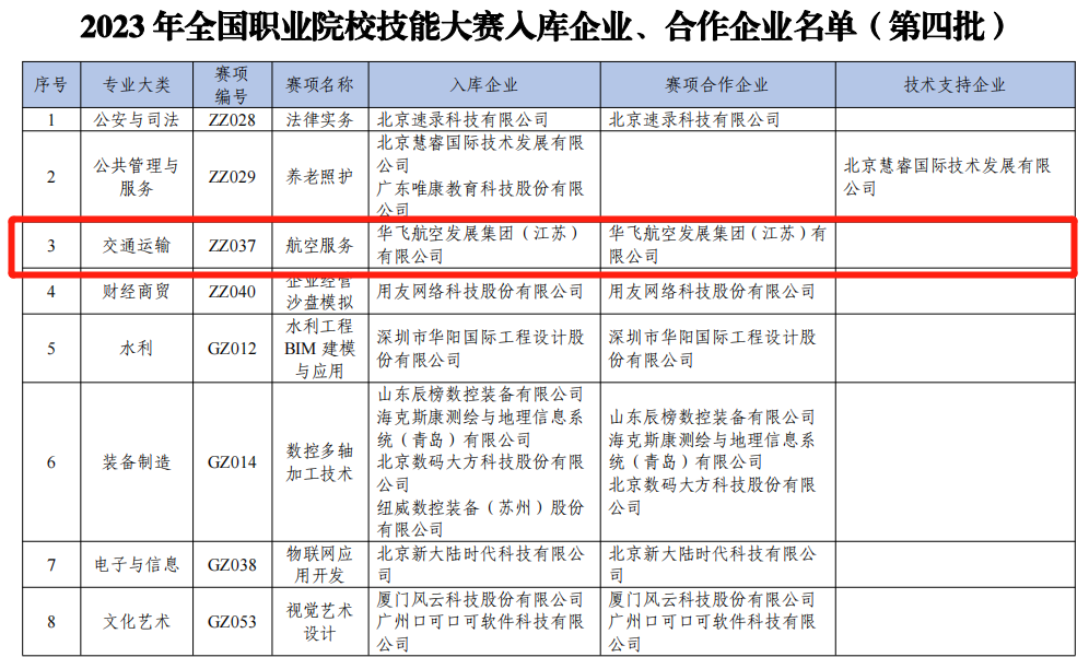 2023年全国职业院校技能大赛航空服务赛项（ZZ037）唯一入库企业、赛项合作企业